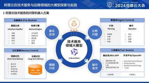 程哲桥 以AI大模型为智慧核心，赋能数字文创运维与服务