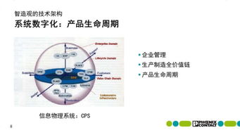 从菲尼克斯实践看智能工厂落地 数字文化创意内容如何赋能应用服务